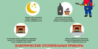 С наступлением холодов увеличивается количество пожаров - Администрация г.о. Кашира